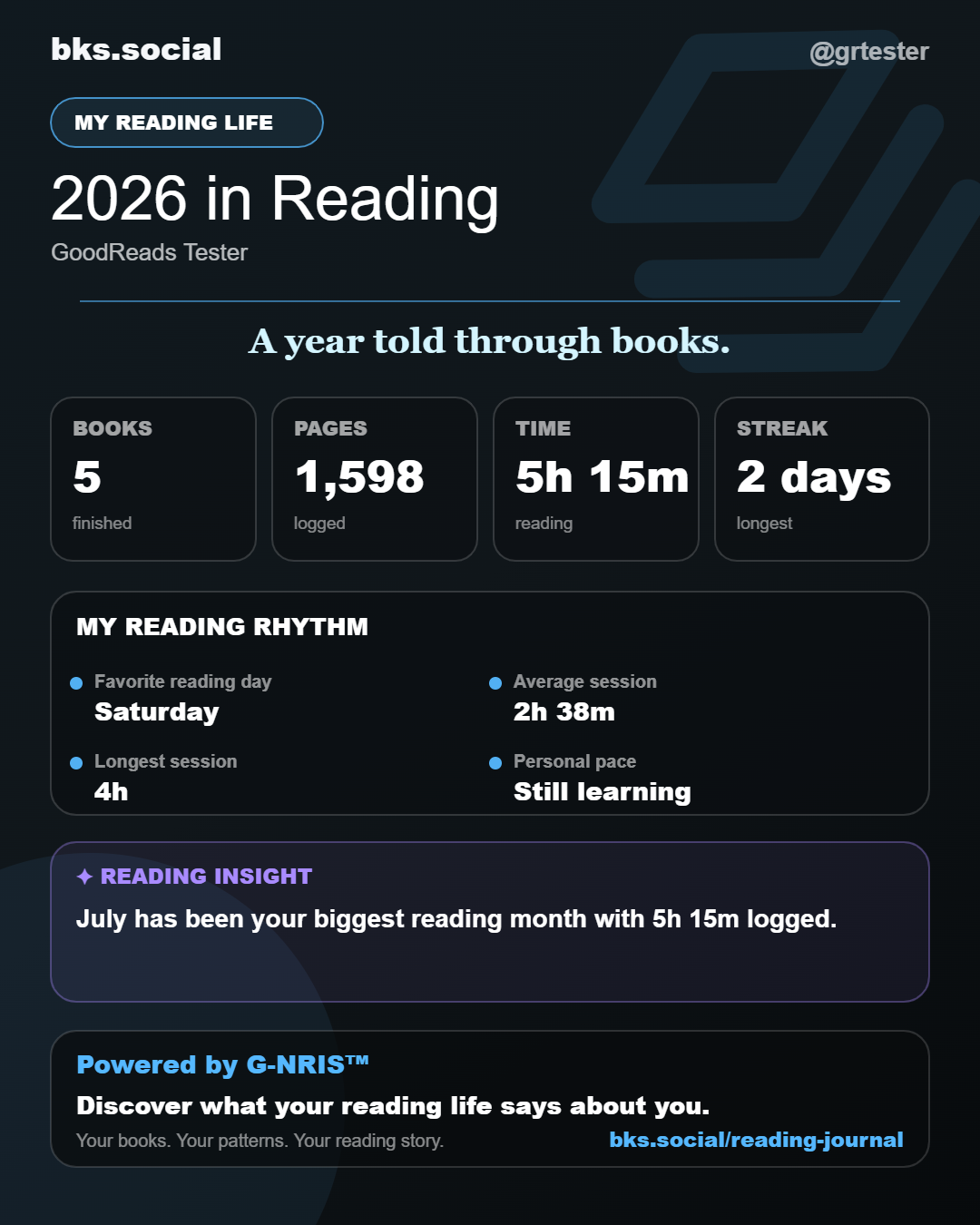 My 2026 Reading Life